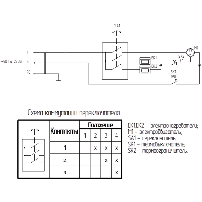 Пушка тепловая, М2 ЗТПЭ-3000_М2